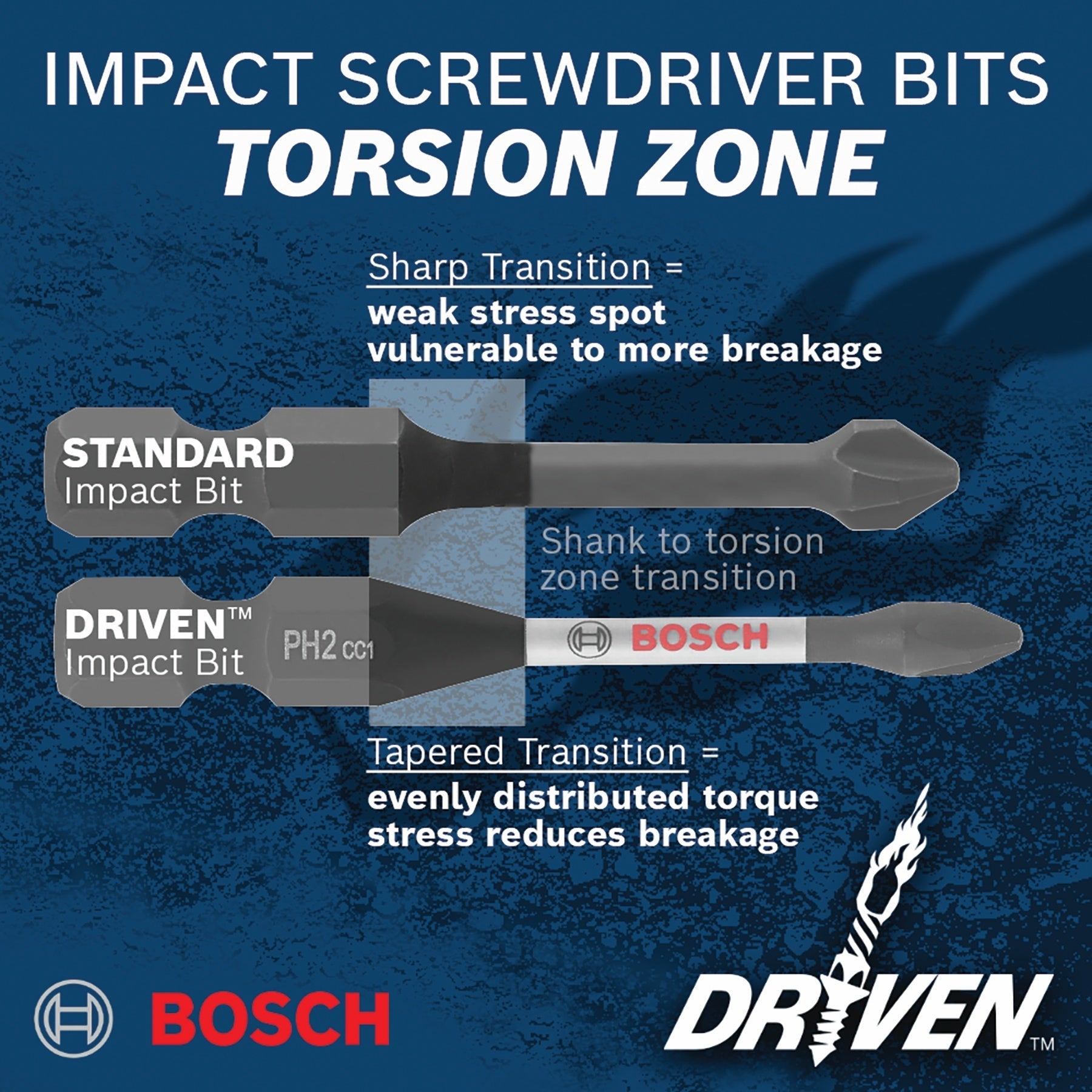 BOSCH SDMSD32 32 pc. Driven Impact Screwdriving Custom Case Set