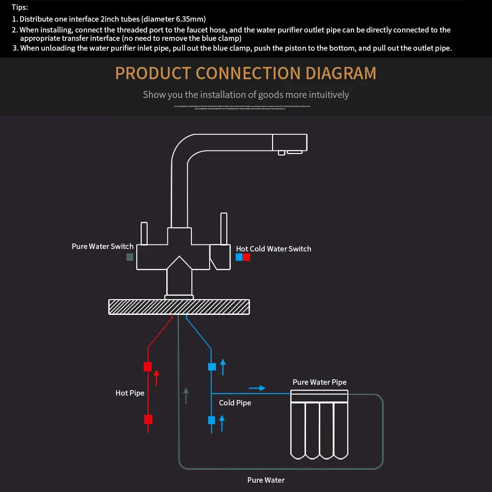 DecorBites™ Kitchen Faucet with Water Purification Features - Deck Mounted 360 Rotation