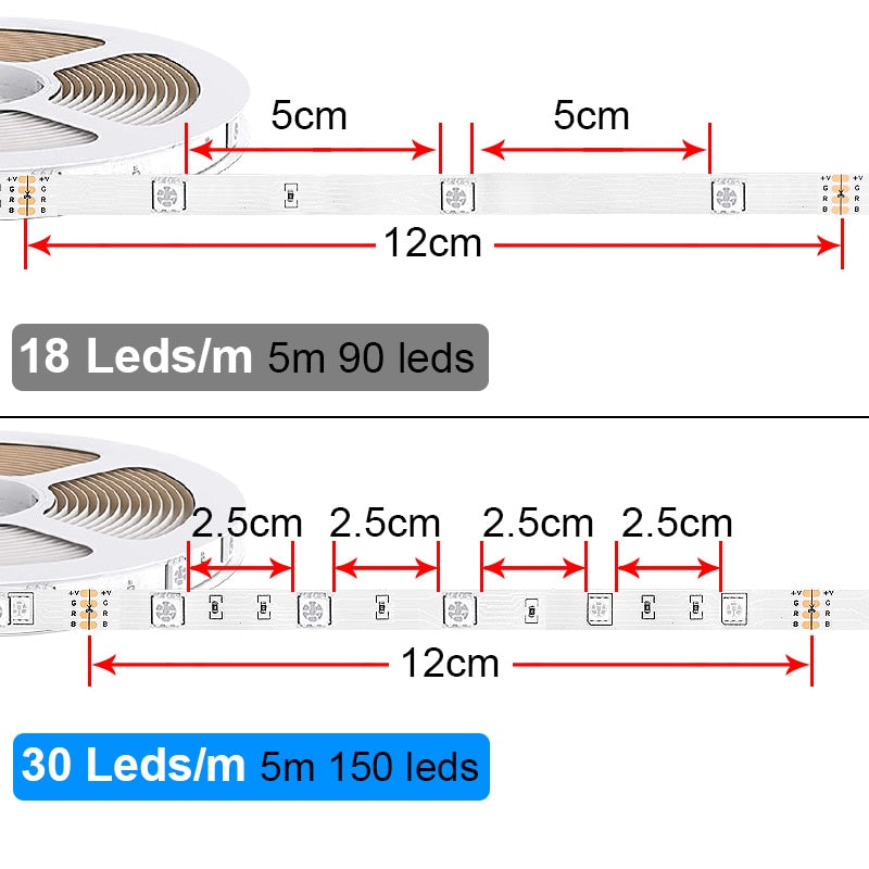 Wi-Fi 5050 RGB LED Light Strips with Bluetooth | Flexible 30LEDs/M RGB Strip Lamp | DC 12V Backlight Tape Mural for TV Home Decoration