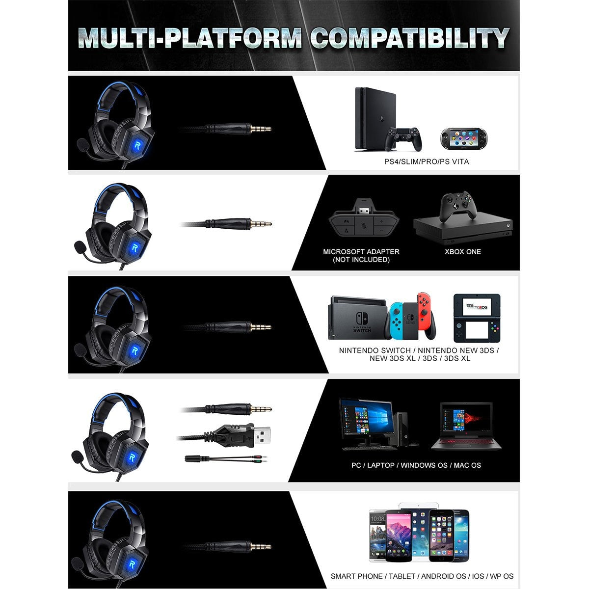 Over-Ear Gaming Headphones with Microphone & LED Light for PS4, Xbox One, PS5, Sega Dreamcast, PC, and PS2 - Noise-Canceling Gaming Headset