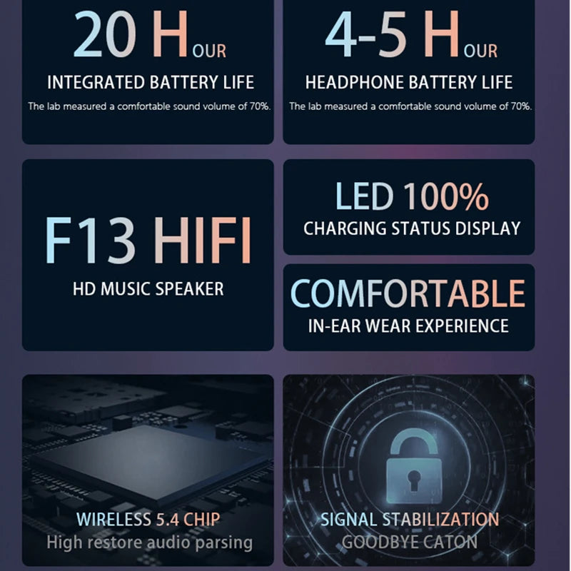 Sony A11 True Wireless Earphone  In-Ear Headphones Flip Cover Up Battery Display Bluetooth Motion Headset With Microphone