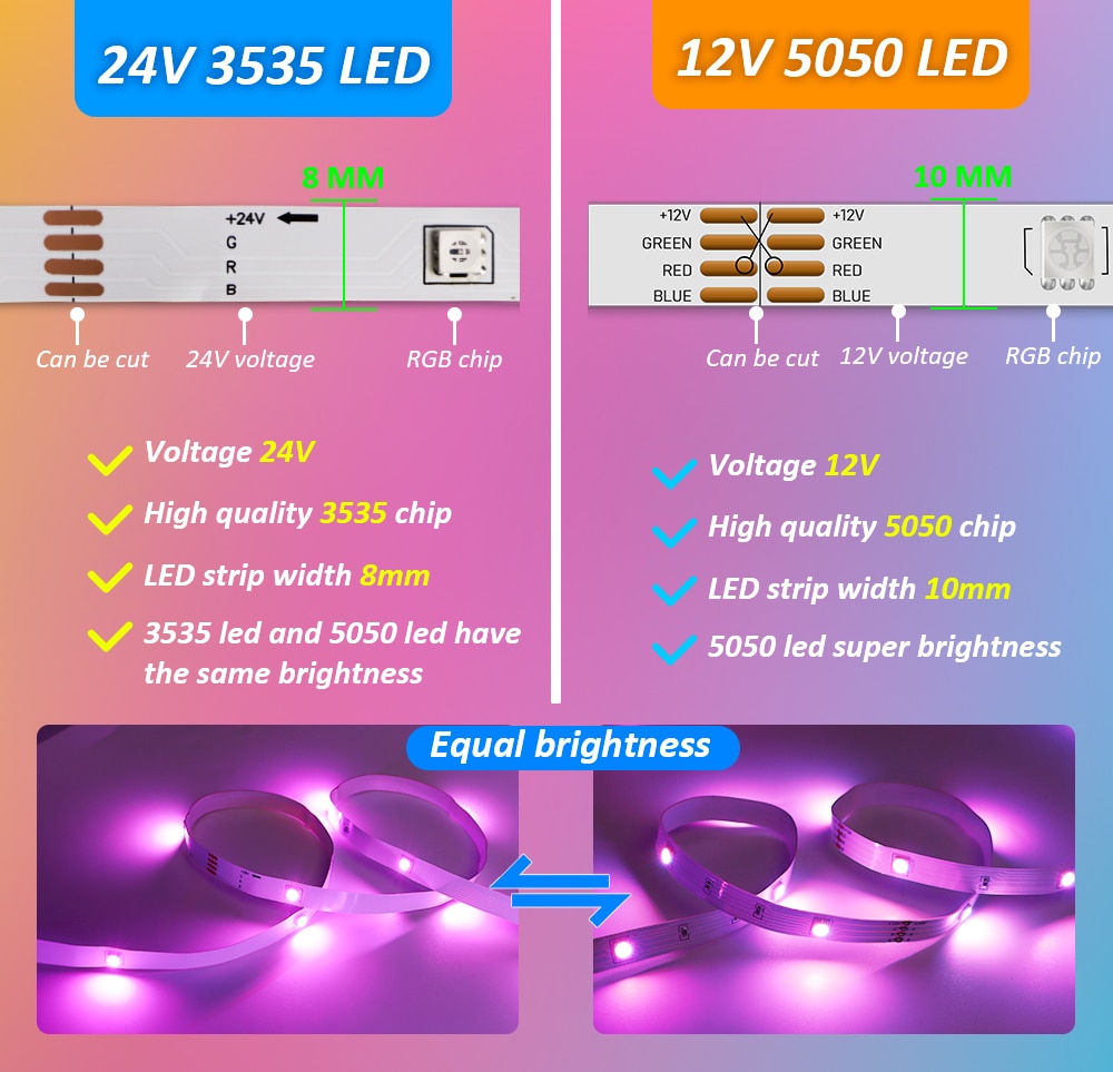 Vibrant DIY RGB LED Strip Light - Create a Stunning Ambiance with a Flexible 5050/SMD3535 Ribbon, Bluetooth Control, and DC 12V Power - Ideal for Christmas Decor and More