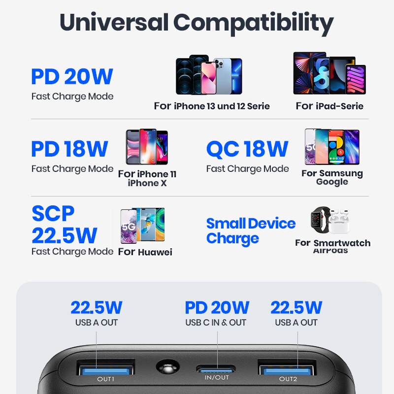 INIU Powerbank 20000mAh 22.5W PD3.0 QC4.0 Fast Charging LED Power Bank Portable Charger For iPhone 14 13 12 Pro Max iPad Samsung