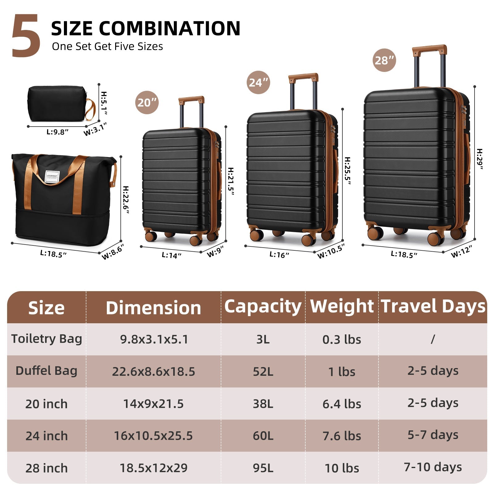 Luggage Sets 5 Piece with Duffel Bags Black
